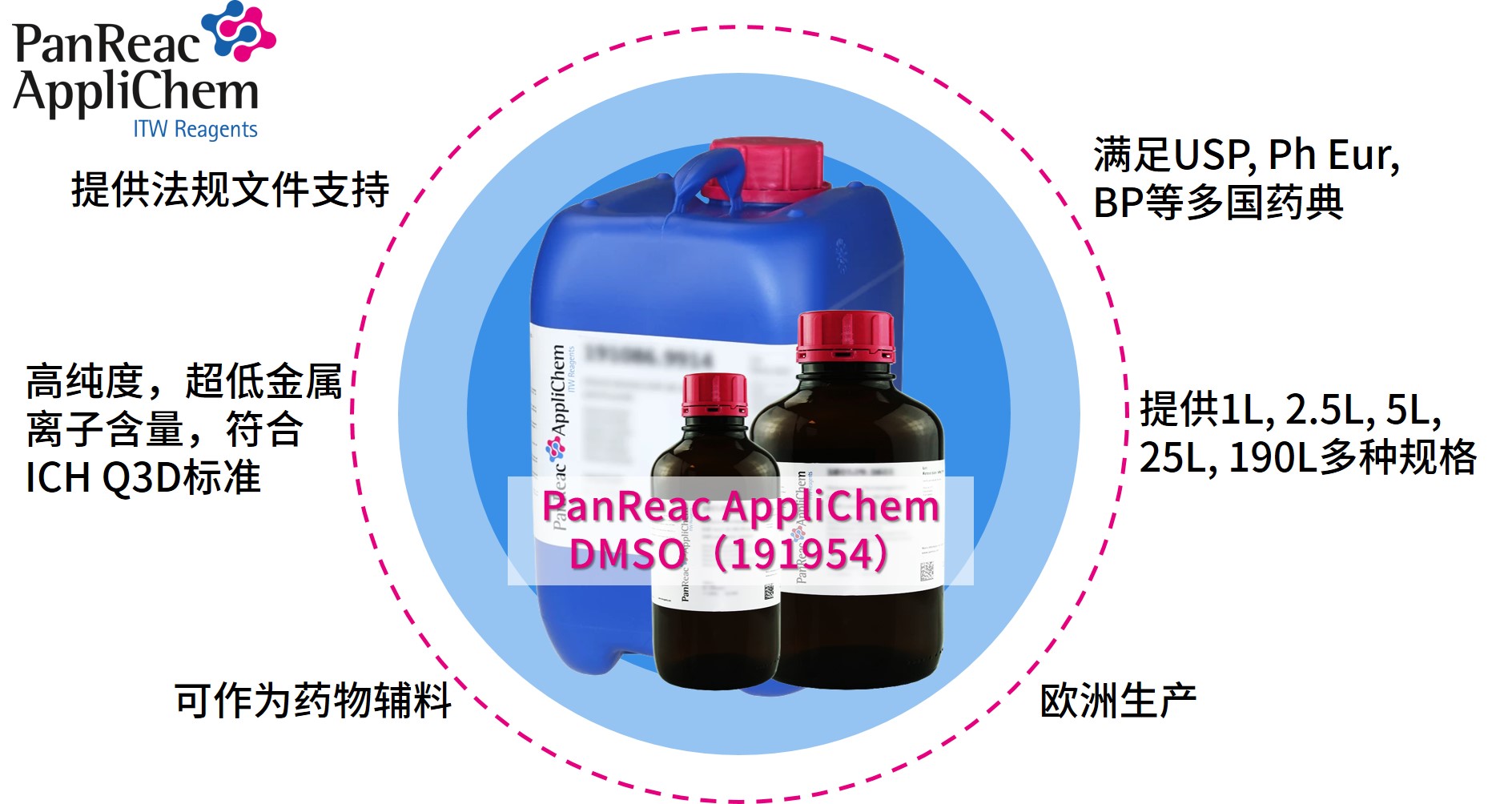 Applichem藥典級(jí)二甲基亞砜DMSO，萬(wàn)能溶劑的卓越之選